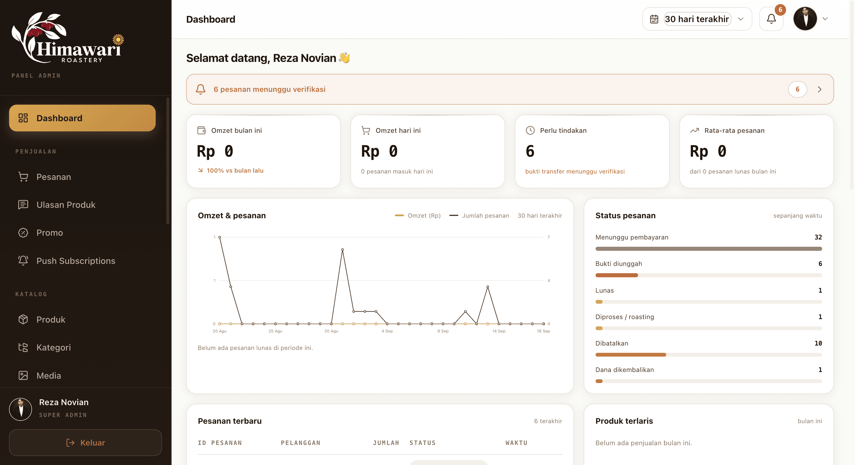 Dasbor admin — ringkasan pesanan dan stok